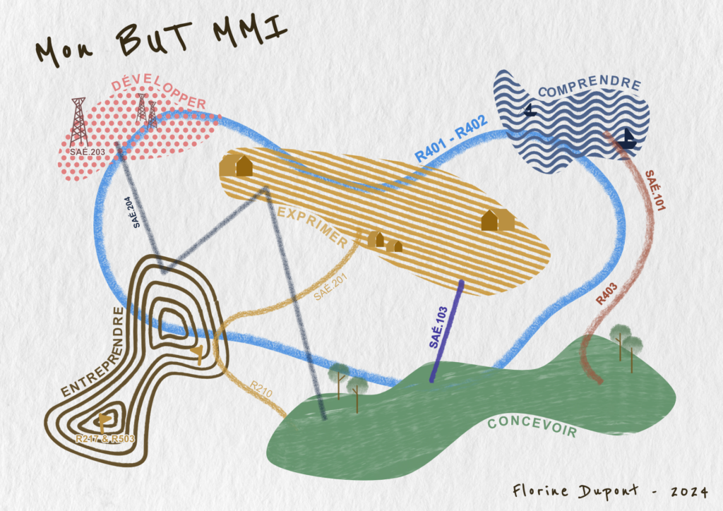 map de compétences mmi